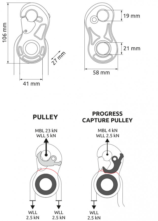 Блок ролик с зажимом TURBOLOCK, CAMP