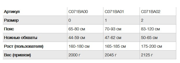 Привязь страховочная PETZL Avao Bod Fast