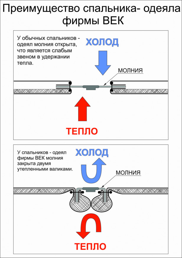 Спальный мешок-одеяло Век СО-3