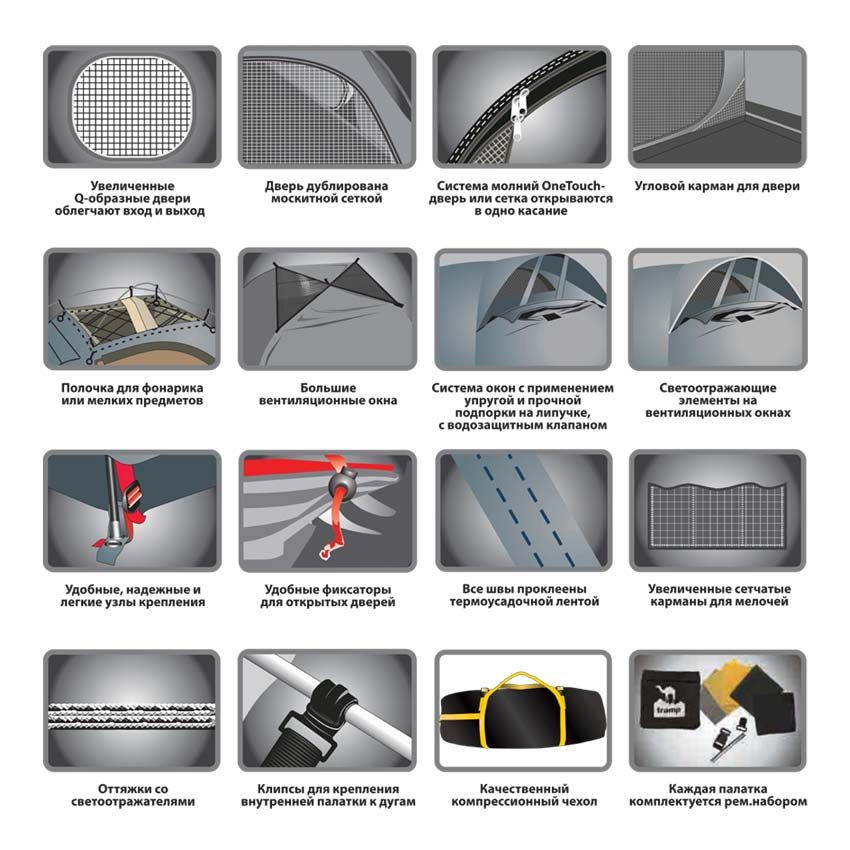 Палатка Tramp Nishe 2-местная v2, зеленый